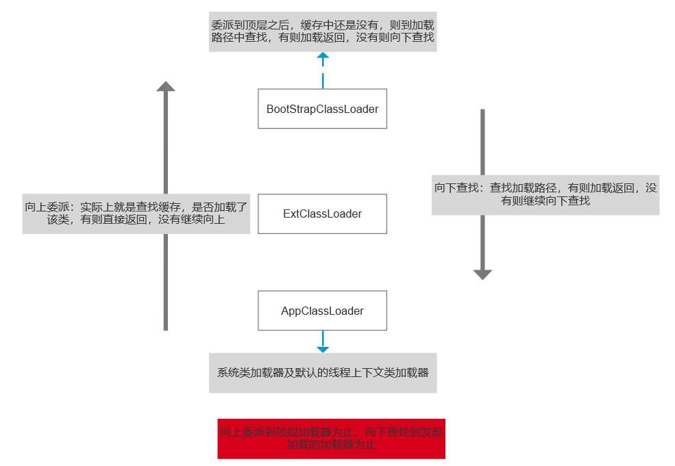 双亲委派模型.png