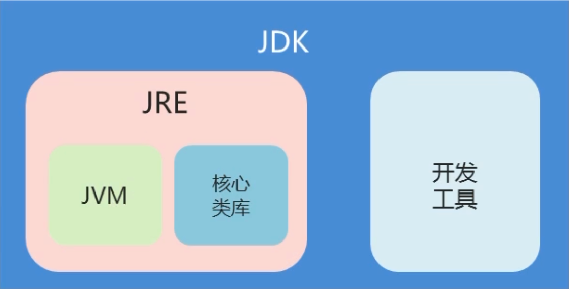 JRE、JDK、JVM 的关系.png
