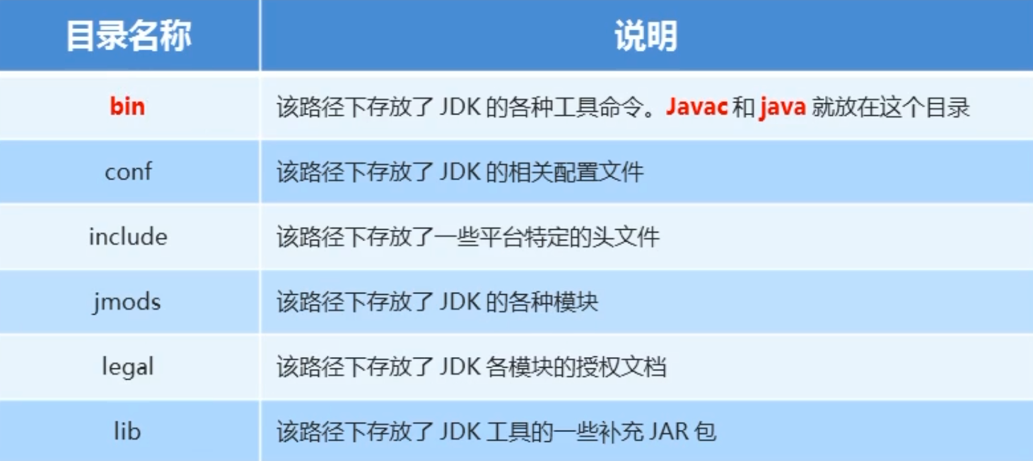 JDK 的安装目录.png