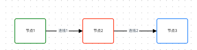 自定义节点样式.png