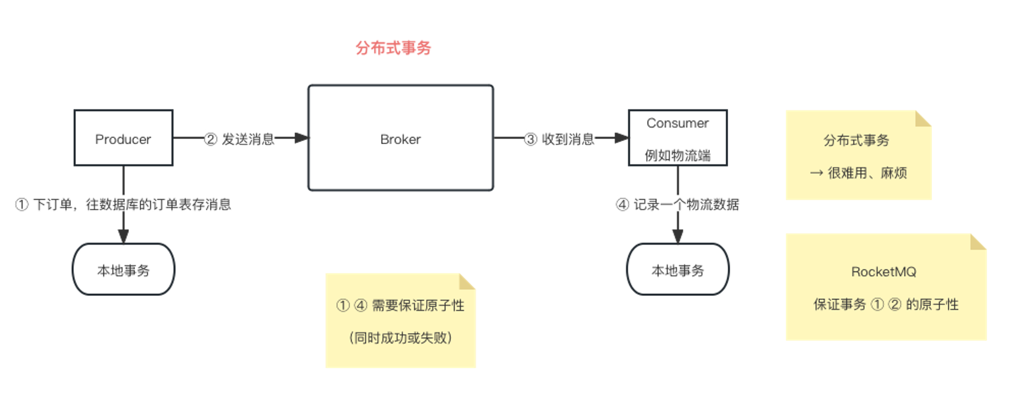 分布式事务.png